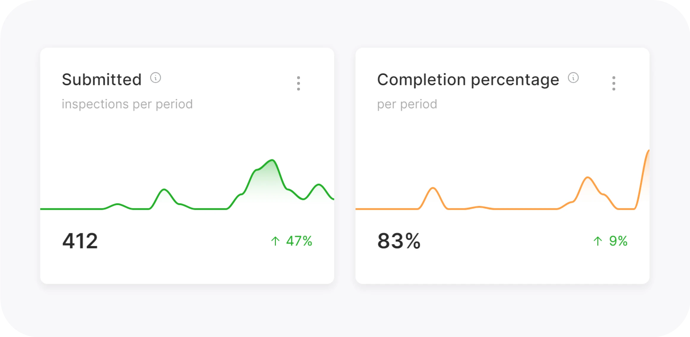 In-depth analysis of all data