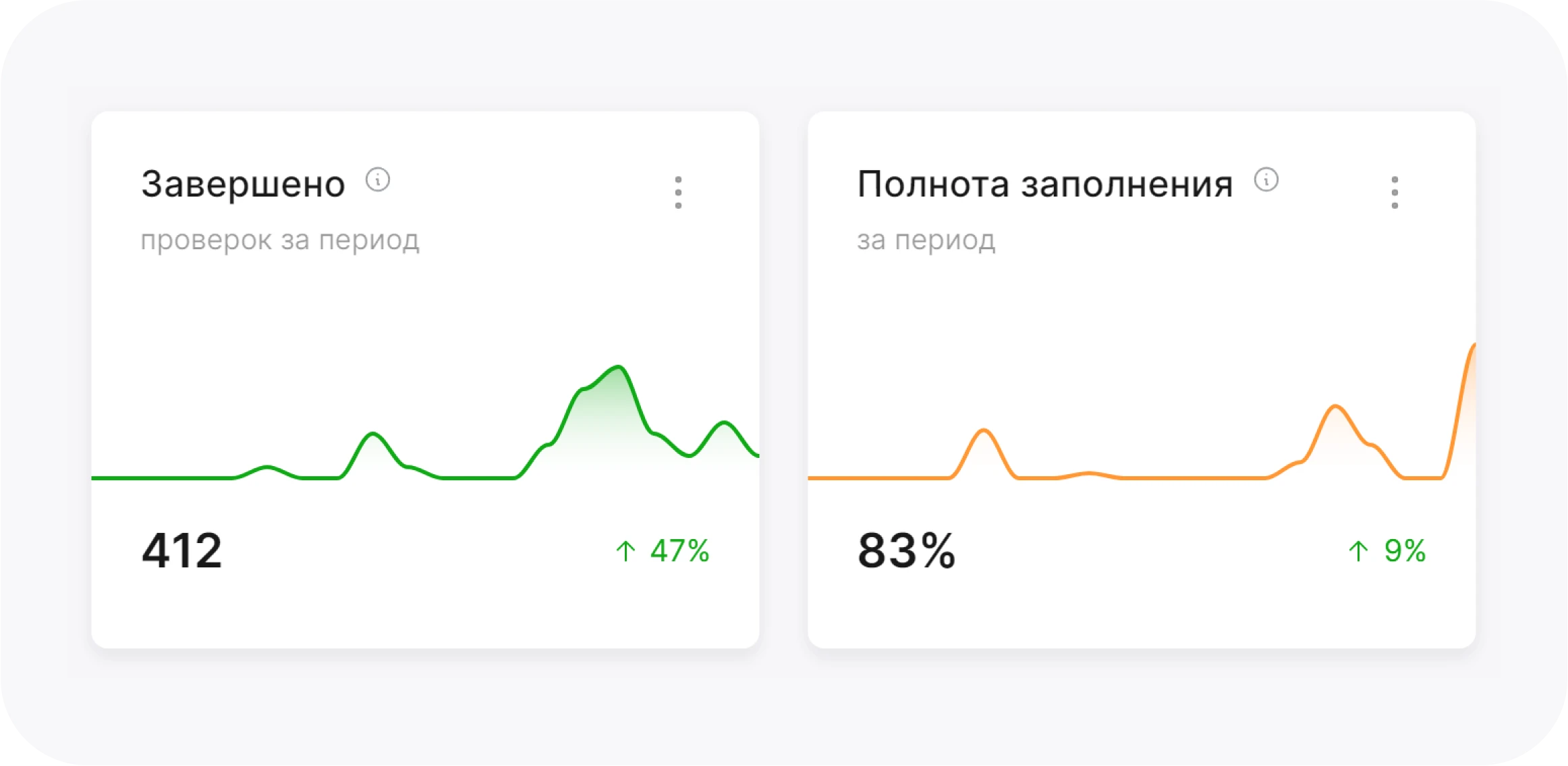 Анализ полученных данных